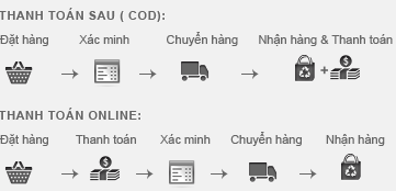 bgQt - Giá Đỡ Laptop Macbook Stand LS501 10 - 17 Inch - Hợp Kim Nhôm